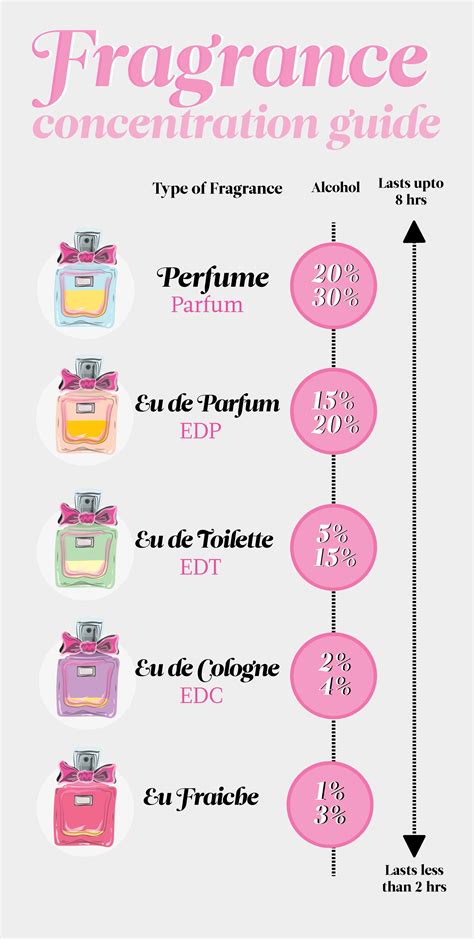 why is perfume called cologne|perfume vs cologne fragrance oil.